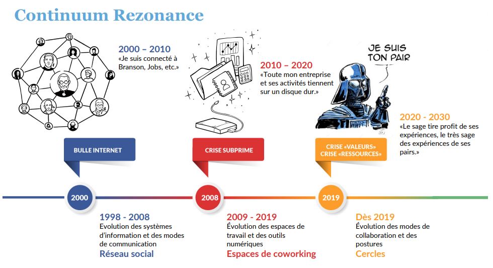 continuum-rezonance